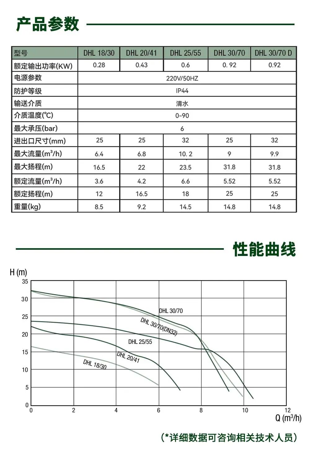后浪新生 · 强劲进阶！不止更大压力，更稳、更耐用
