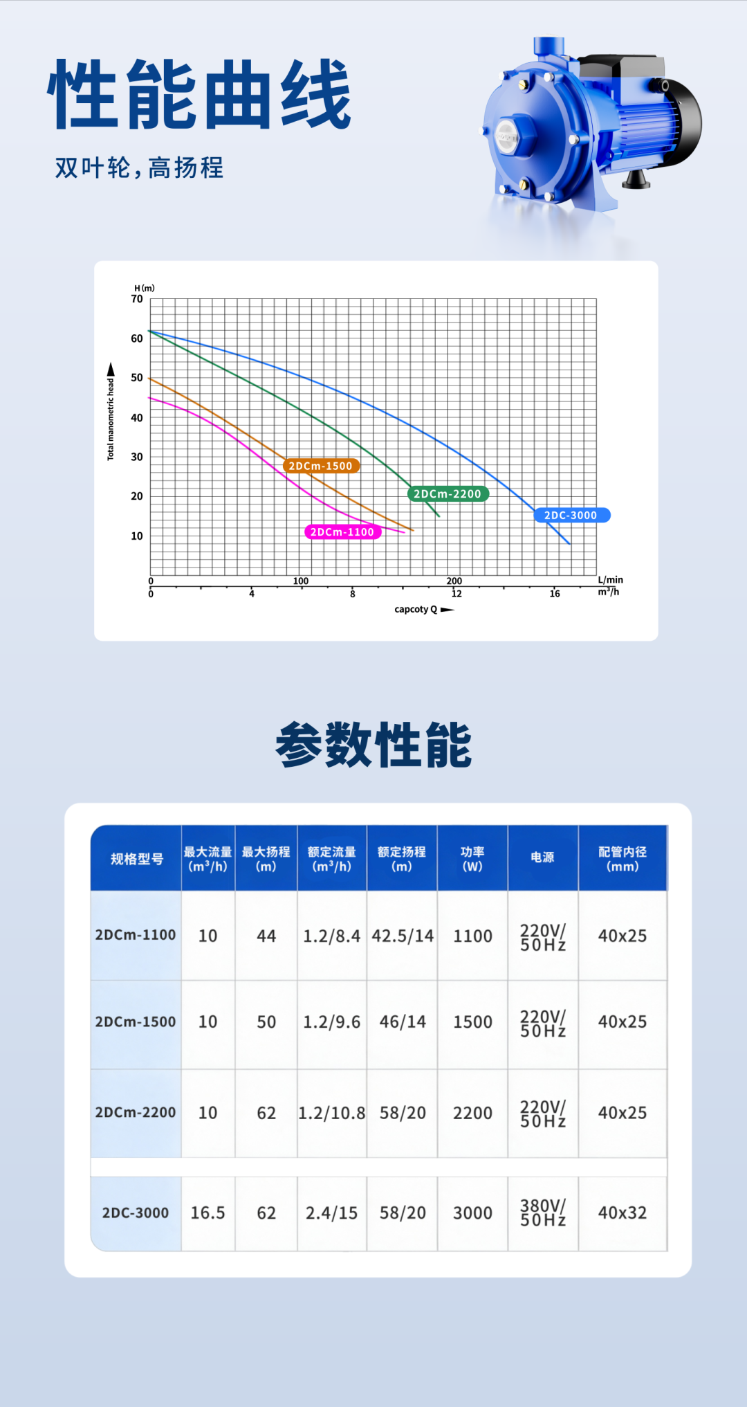 双核动力,势不可挡 | 2DCm双叶轮离心电泵