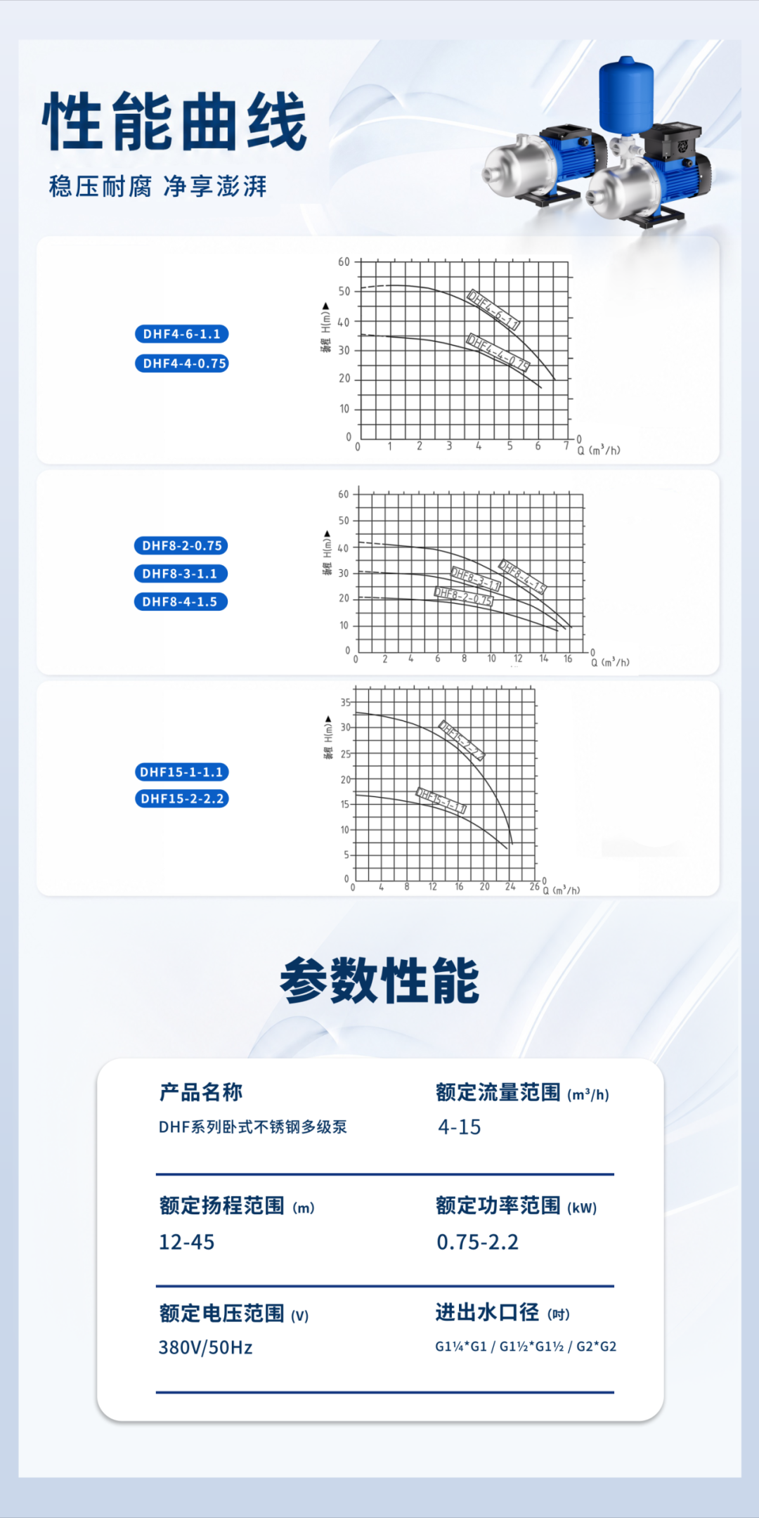 稳压耐腐，净享澎湃 | DHF系列卧式不锈钢多级泵