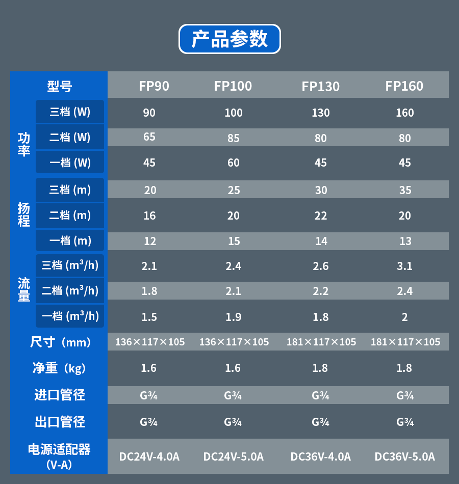 掌中澎湃,安全静享 | 小宝-FP智能永磁家用增压泵