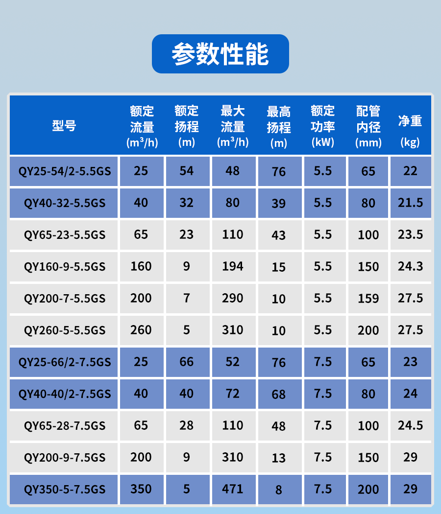 轻巧耐磨,动力澎湃 | 小金刚轻便型不锈钢潜水泵