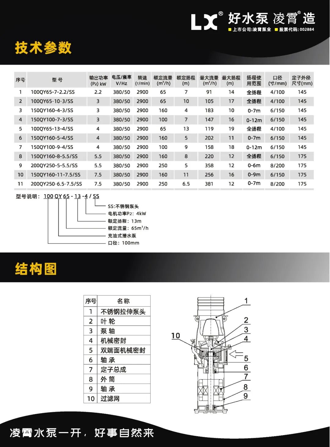 新品上市丨QY-SS轻便型油浸式潜水泵
