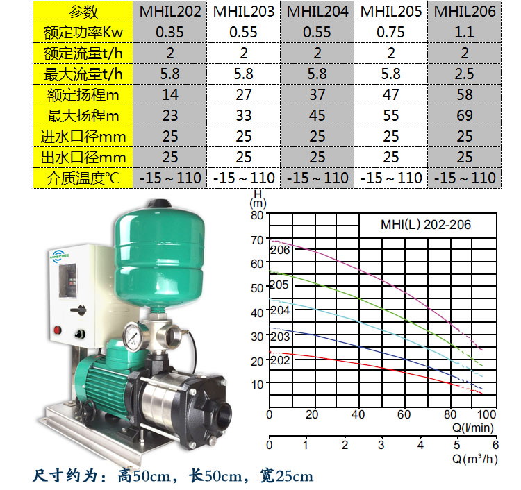 威乐MHIL202变频增压水泵