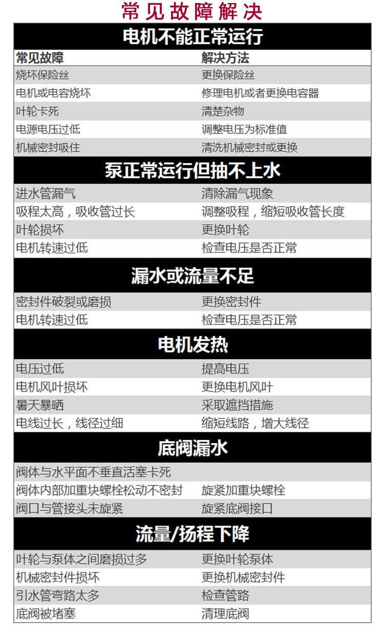 威乐MHIL803全自动变频增压泵
