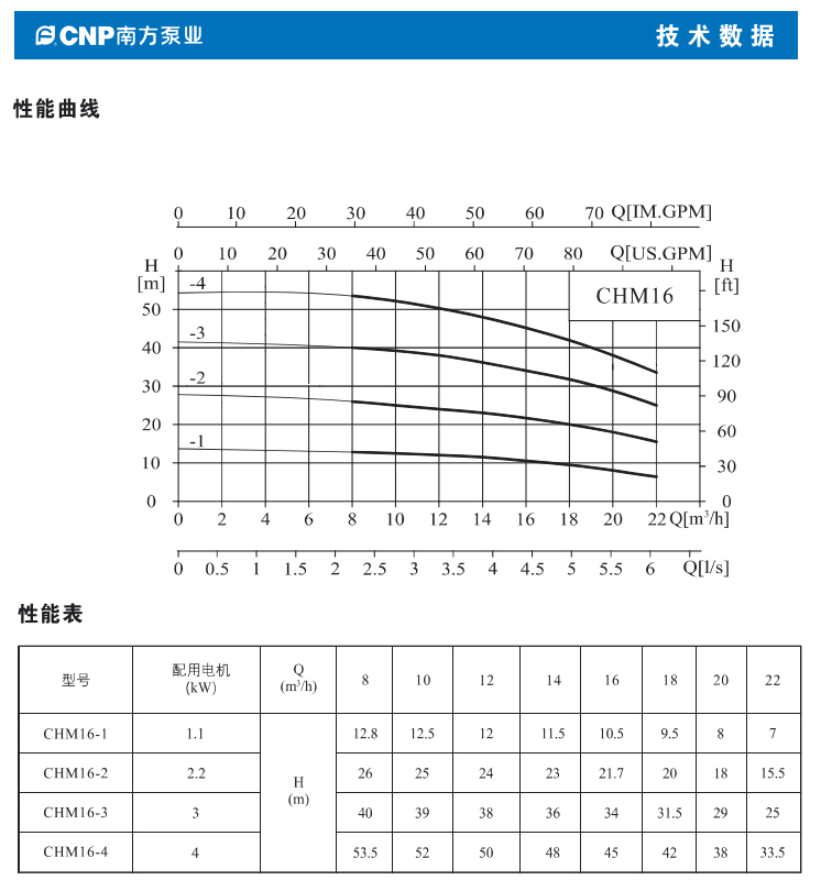 南方CHM16-1不锈钢卧式增压泵