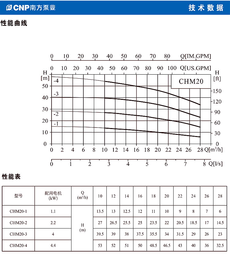 南方泵业CHM20-4卧式多级离心泵