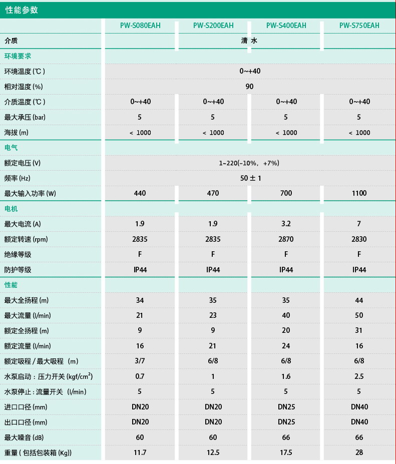 复式住宅家用增压泵PW-S200EAH
