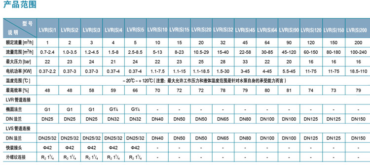 不锈钢立式多级泵利欧LVR(S)1-2