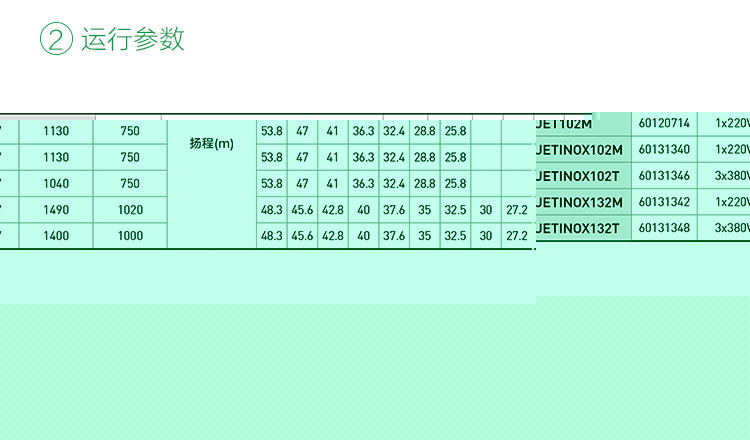 自吸增压泵DAB戴博JET102M