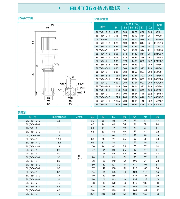 1590030052214516.jpg BLT64技术数据.jpg