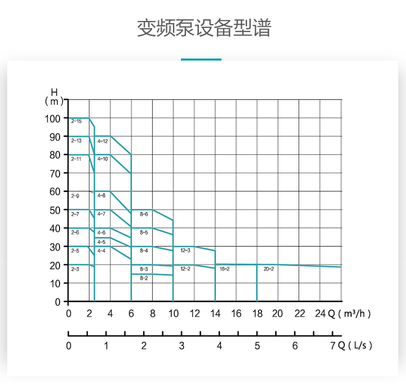 新界原装卧式变频增压泵BWJE4-6