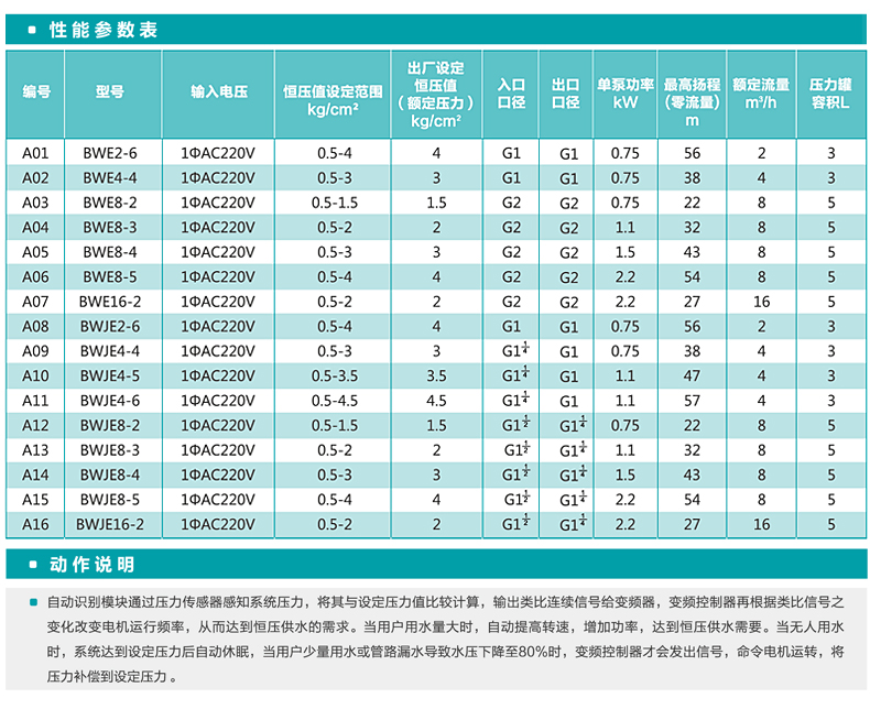 新界原装卧式变频增压泵BWJE4-6
