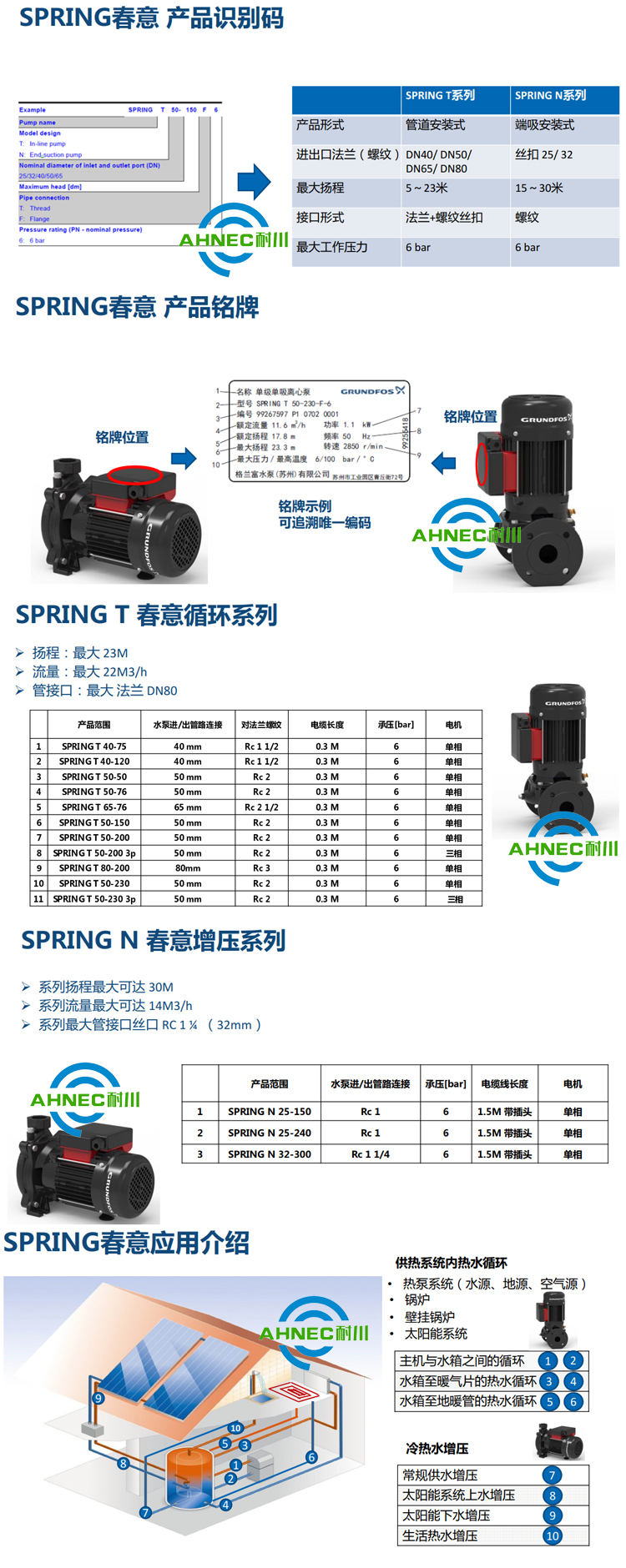 格兰富春意循环增压泵SPRING N25-150