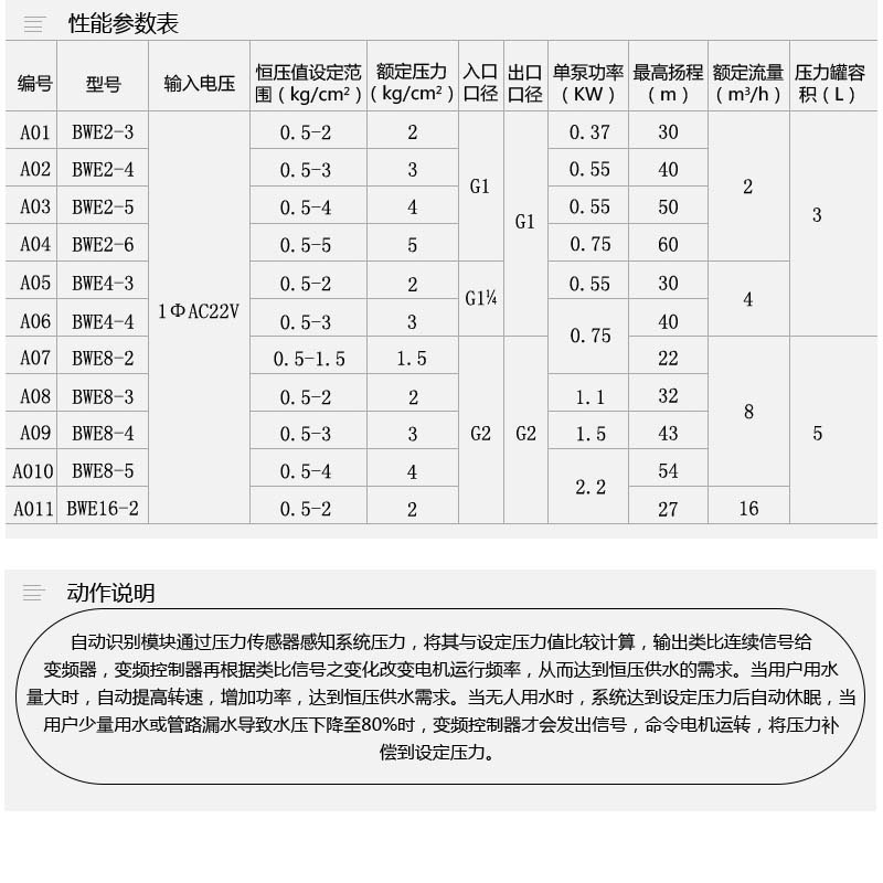 背负式变频增压泵新界BWE2-4