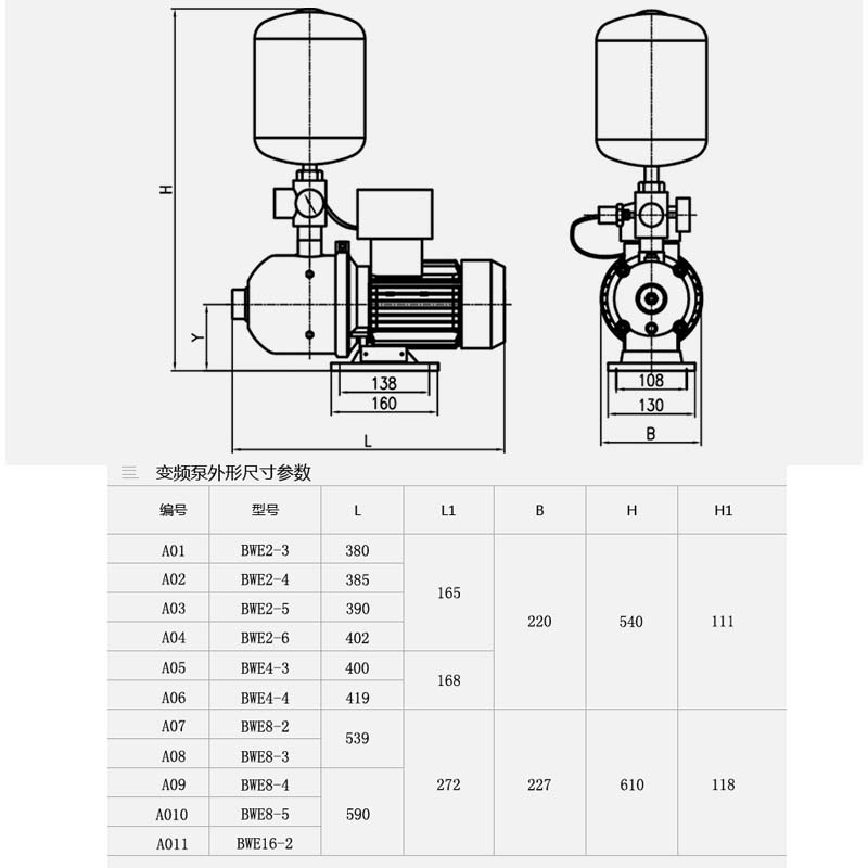 背负式变频增压泵新界BWE2-4