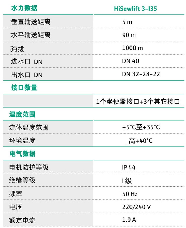 威乐污水提升泵HiSewlift3-I35