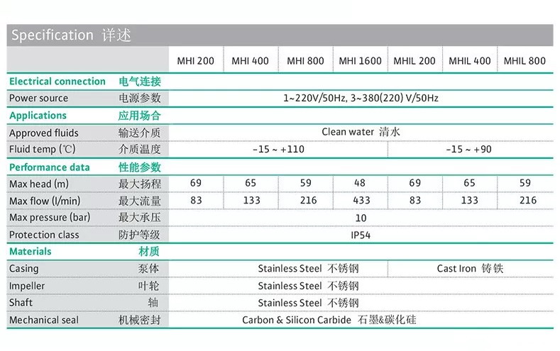 威乐MHI204卧式不锈钢离心泵