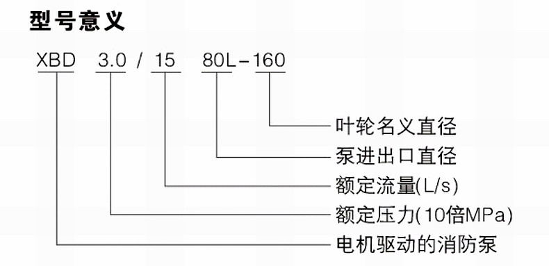 单级单吸立式消防泵XBD1.7/5-65L