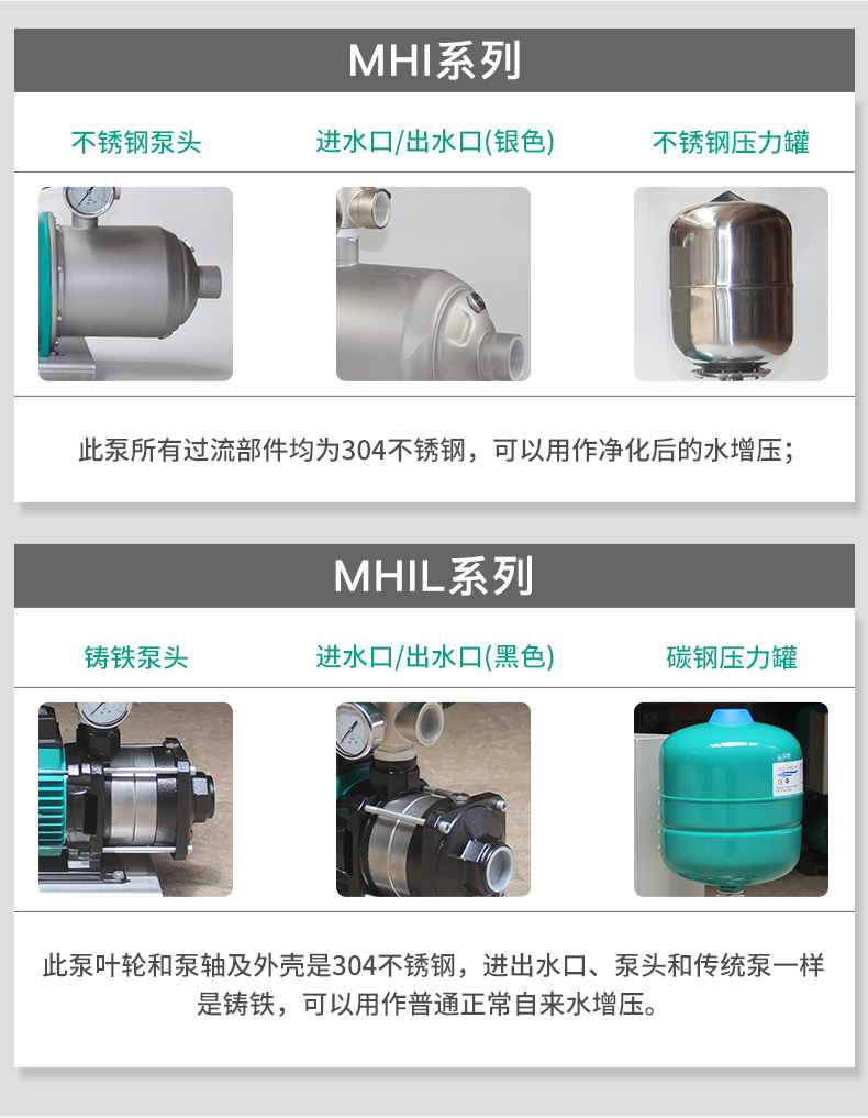 变频增压泵WILO威乐MHI1604