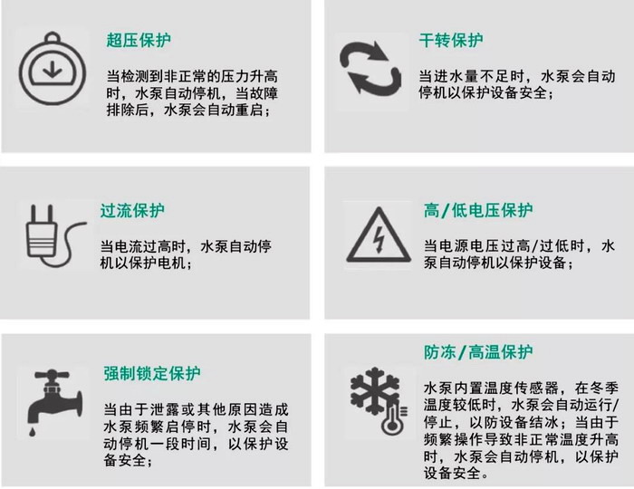 家用静音水泵威乐Wilo-HiMulti 5