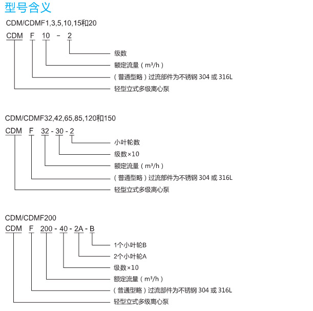 立式75kw增压泵南方CDMF150-60