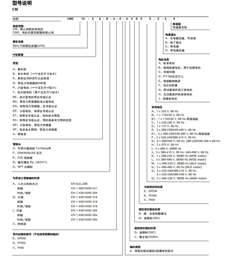 格兰富卧式多级离心泵CM1-4A