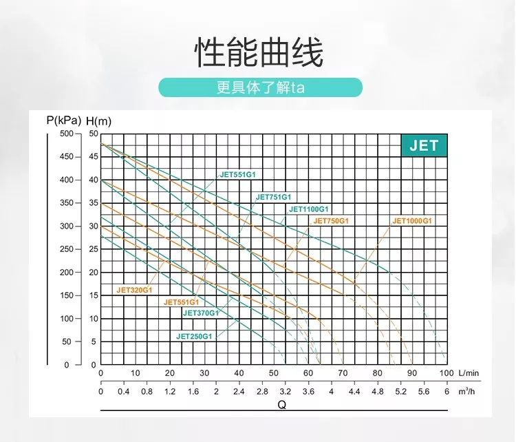 不锈钢自吸泵新界JET250G1