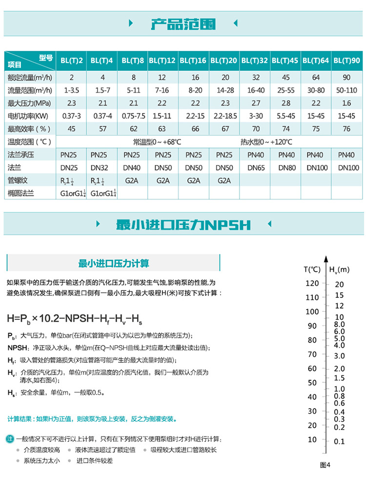 45kw立式多级泵新界BL(T)90-6