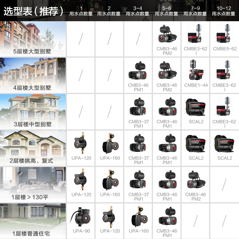 家用全自动增压泵CMB3-37