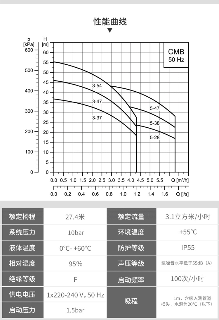 家用全自动增压泵CMB3-37