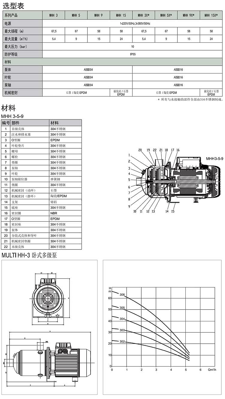 DAB戴博MHH3/02M(T)不锈钢卧式多级离心泵