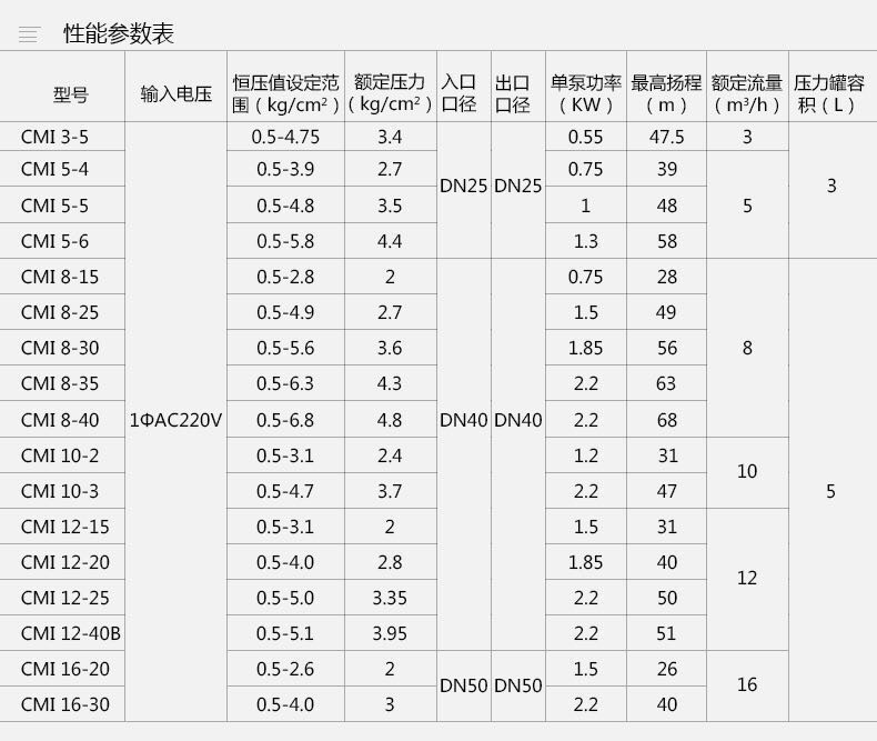 多层自建房住宅全自动变频自来水增压泵
