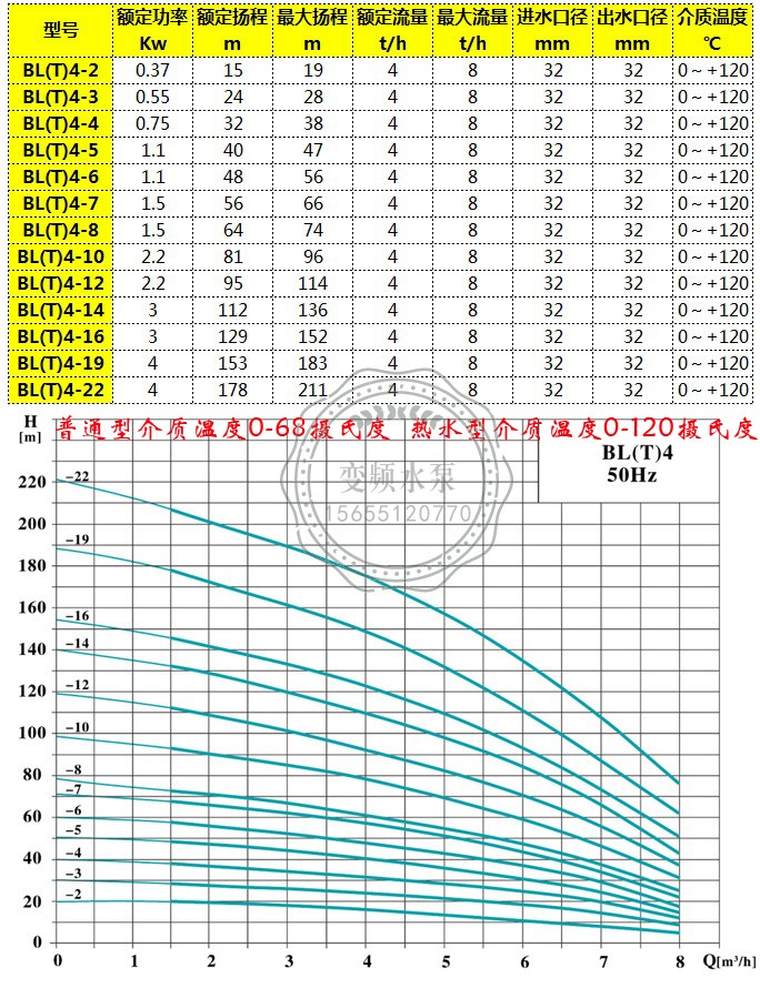 4千瓦立式高压变频增压泵
