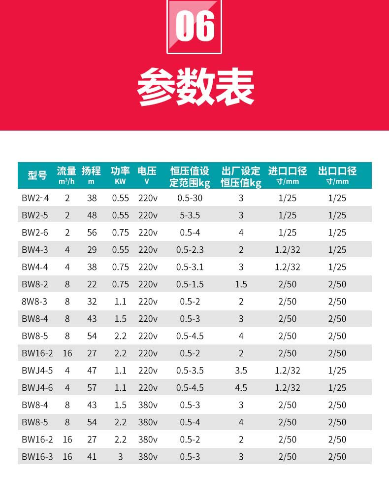 商用3kw全自动变频增压泵