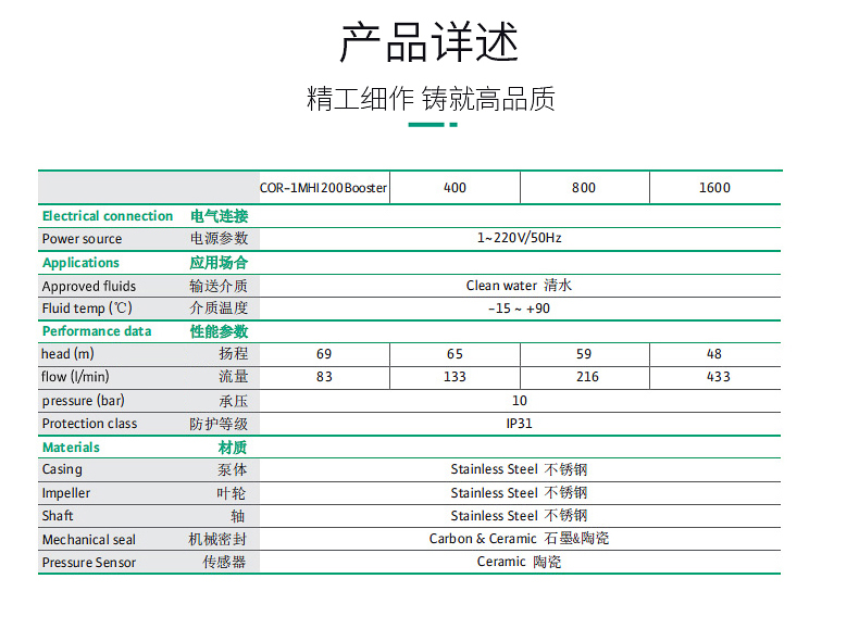威乐原装变频增压泵MHI204