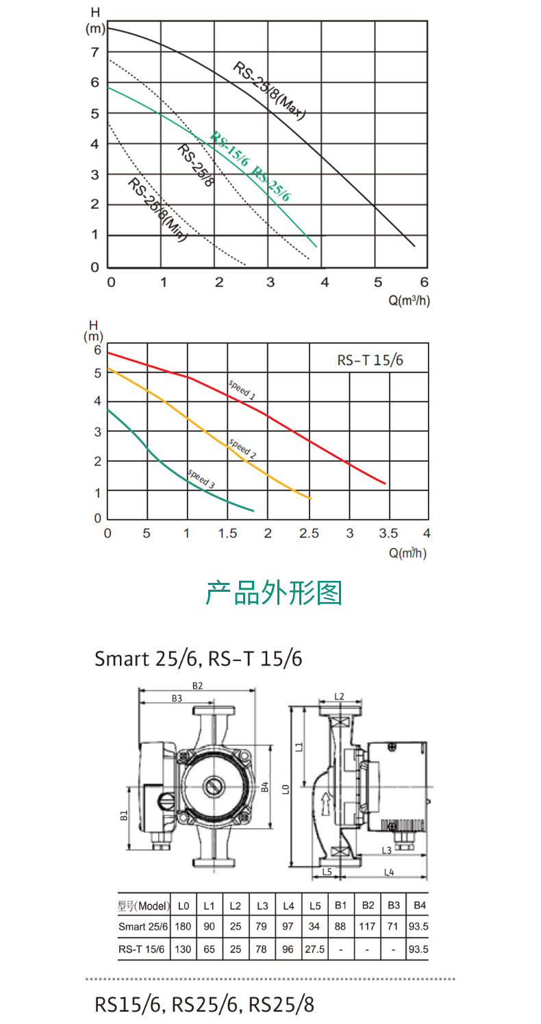 家用热水循环泵