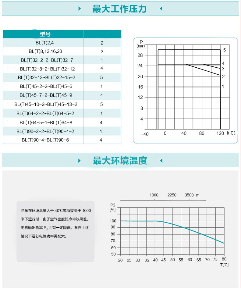 立式多级离心泵