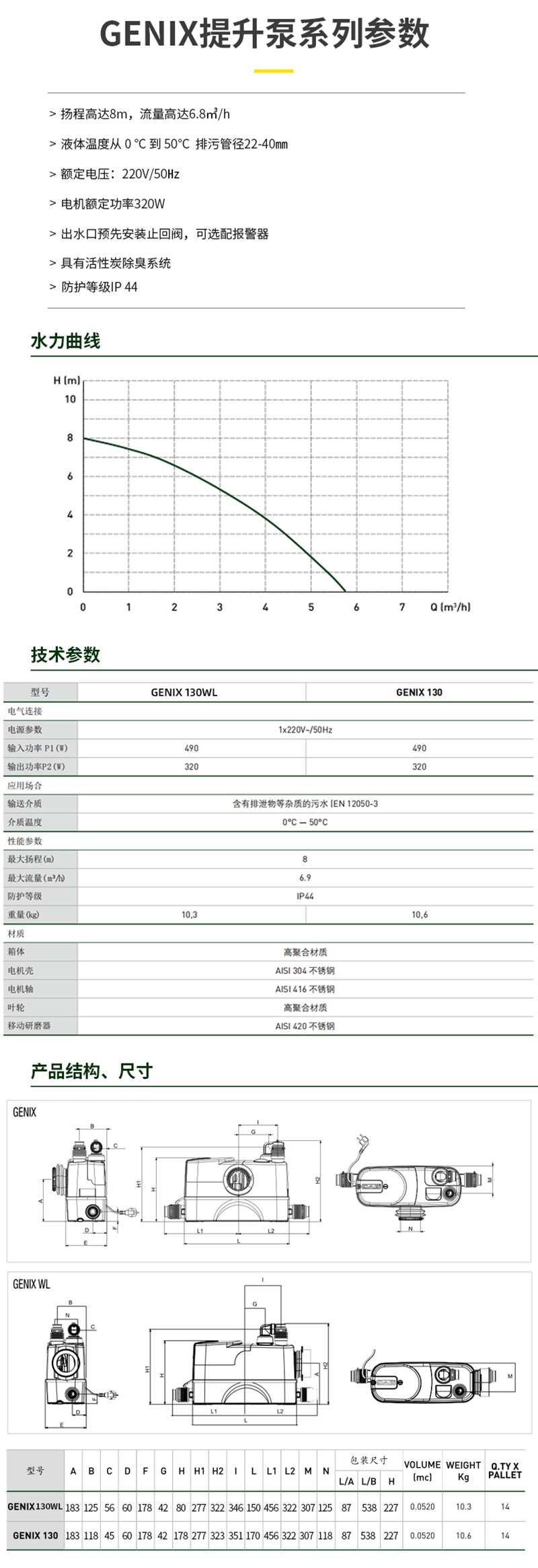 DAB戴博GENIX WL130