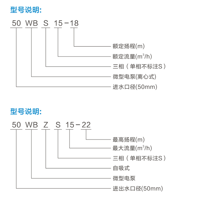 不锈钢离心电泵40WB5-20
