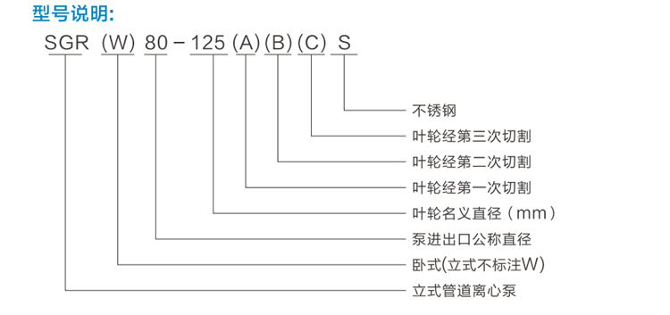 2.2kw立式不锈钢管道泵SGR40-160-S
