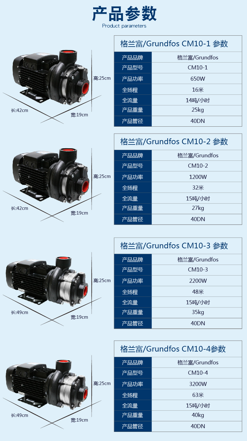 格兰富卧式多级离心泵CM10-1A