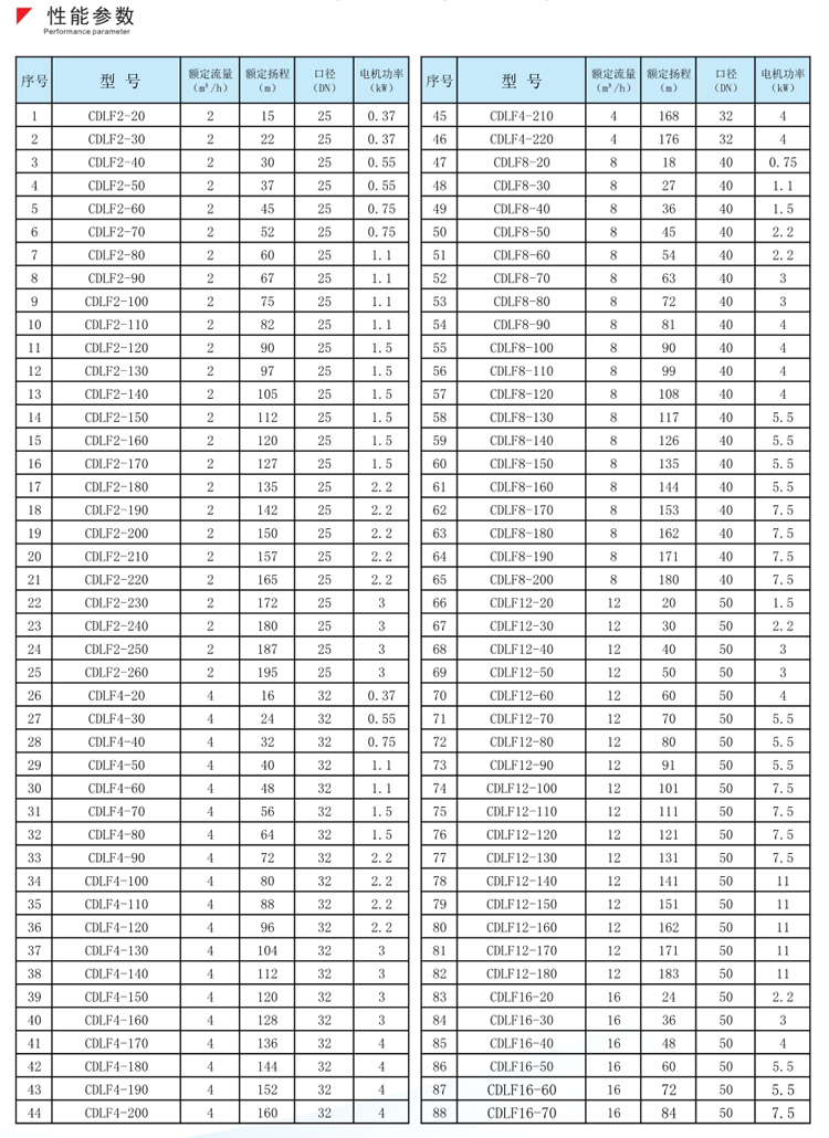 CDLF2-160立式多级离心泵