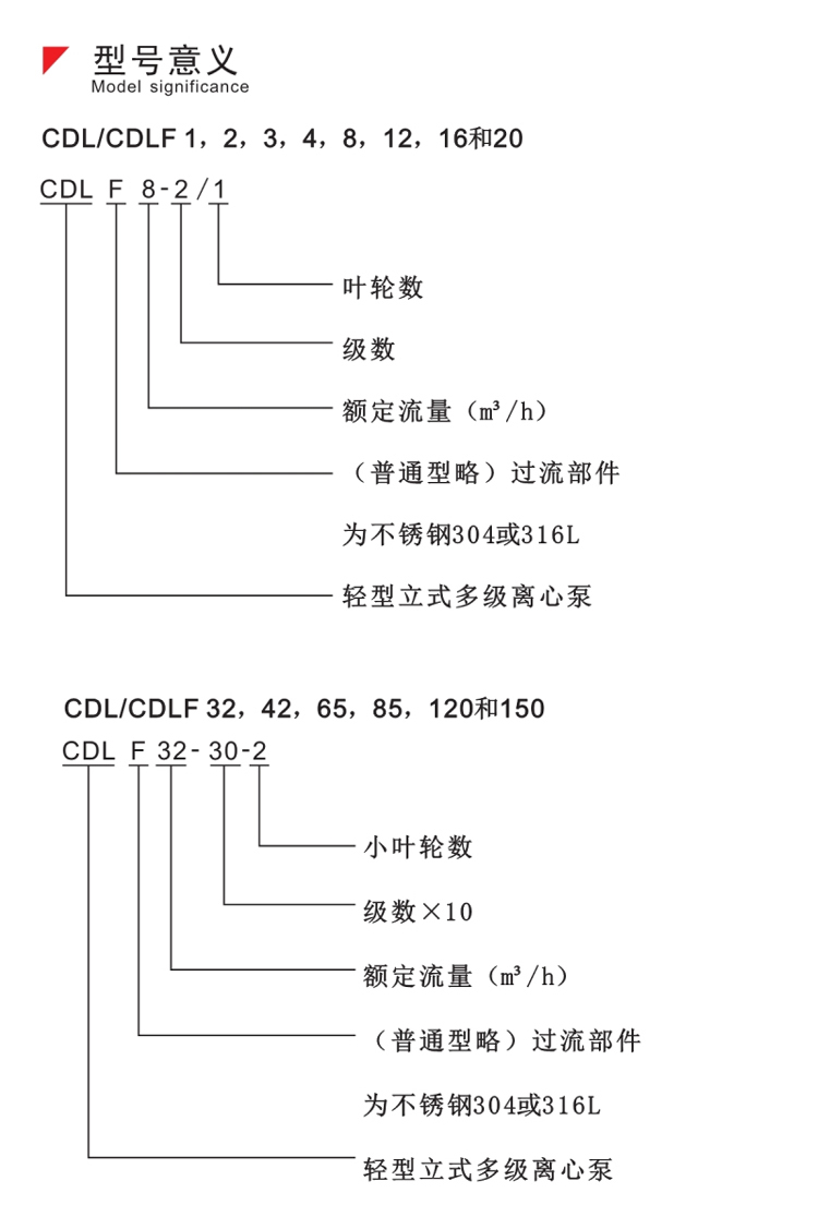 CDLF2-160立式多级离心泵