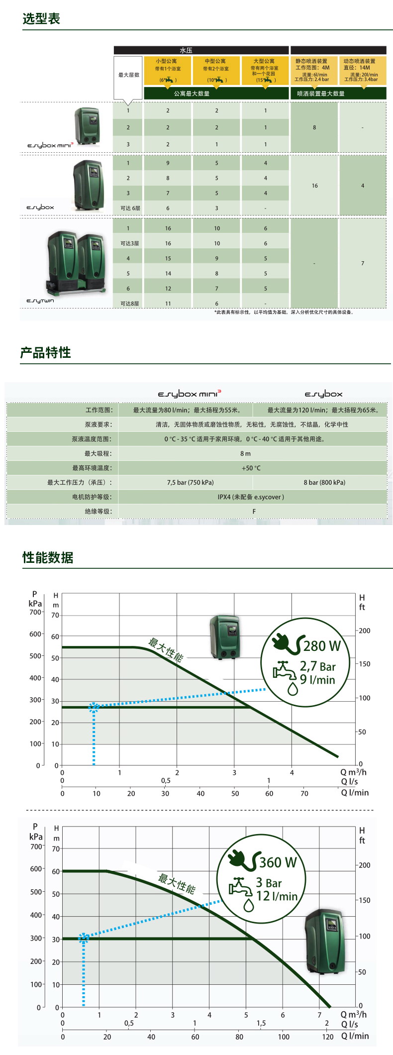 DAB戴博E.SYBOX增压泵