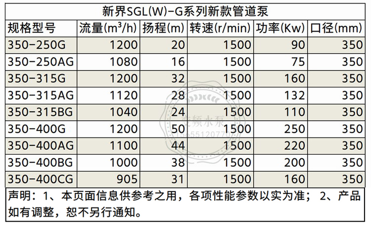 160kw大流量供暖循环泵SGL350-400CG