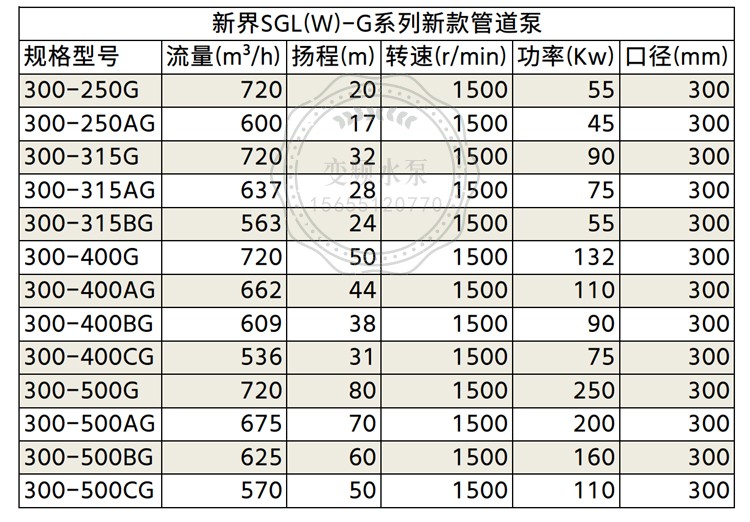 55kw立式管道泵SGL300-250G