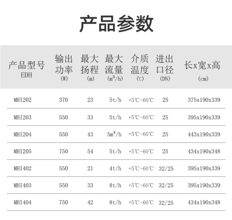 WILO威乐MHI204原装全自动增压泵