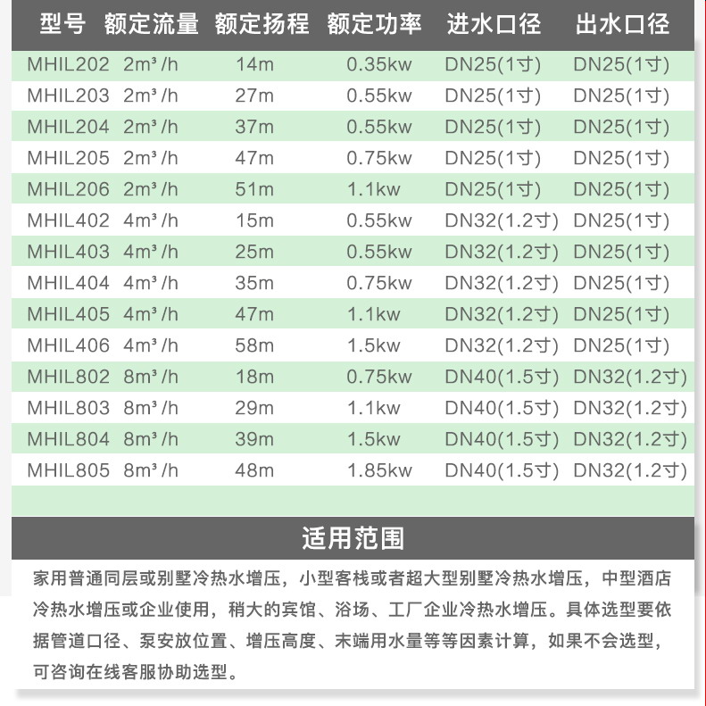 威乐MHIL805全自动变频增压泵
