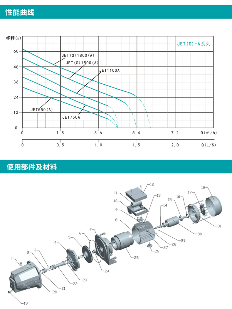 新界JET1500A自吸增压泵