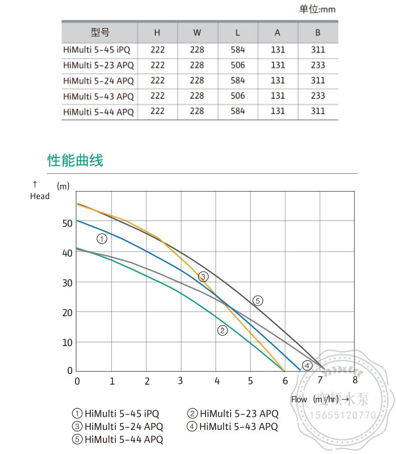 Wilo威乐HiMulti5-45iPQ进口变频家用增压泵